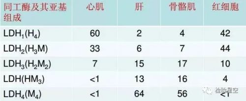 心脏生化标志物检验的临床总结！