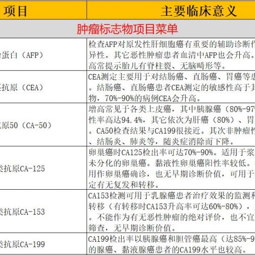 【检验项目】化学发光检测项目及临床意义汇总