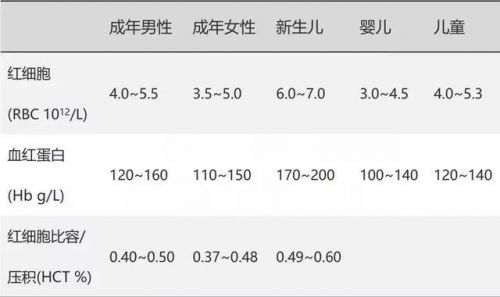 你和主任眼中的血常规，差距有多大?