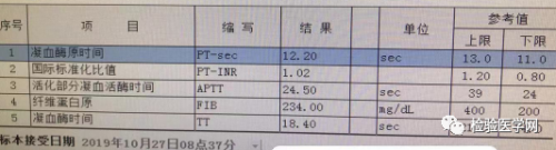 离谱的“危急值”，猜的对开头绝对想不到结尾