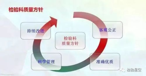 干货丨谈谈检验科质量管理体系！