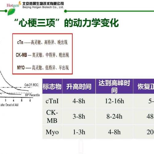 心肌三项的临床意义和时效性（时间量值关系）