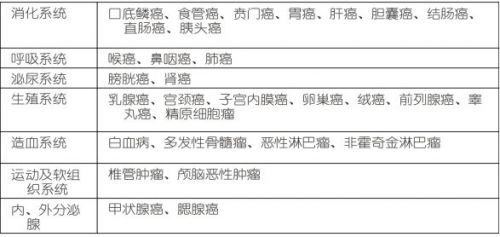 【检验项目】特异性生长因子（TSGF）的临床意义