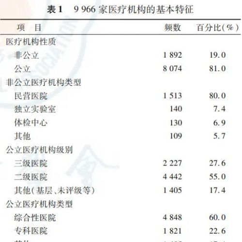 重磅！全国医院检验科现况调查报告发布