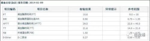 这个术前必查的项目你了解多少？