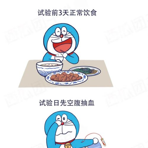 这些检验项目对采血时间有要求，你get到了吗？