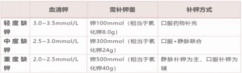输血治疗后，血红蛋白不升反降？危急值处置都有哪些坑