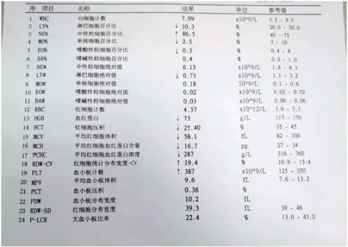 检验科三大元老之一：血常规！