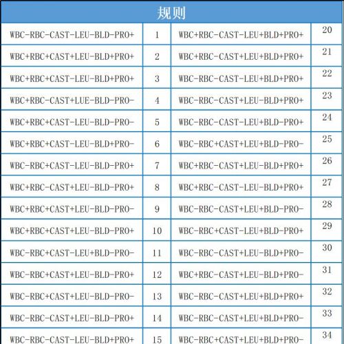 检验小贴士：64条尿液复检规则