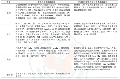 如何提升急诊检验科的检验能力？看完这篇你就知道了！