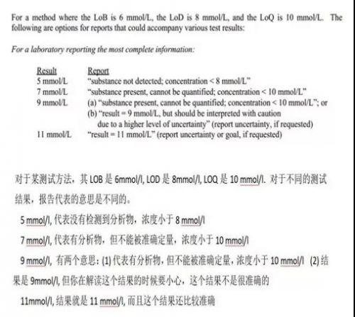 检验人，为什么检验报告结果不能发0？