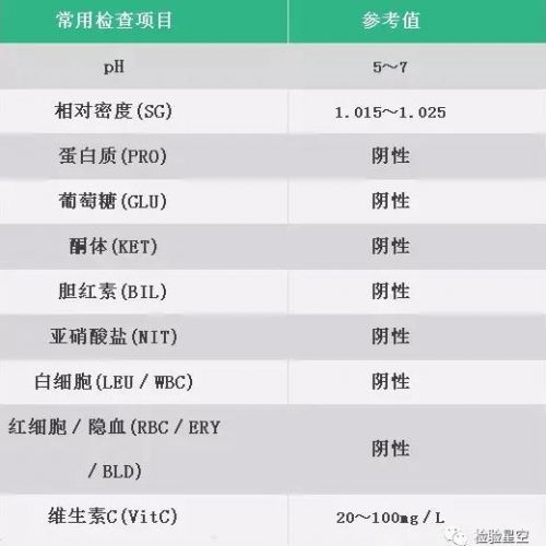 检验项目 | 尿常规检查及临床意义