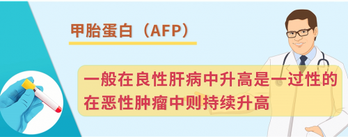 医生，肿瘤标志物升高，我患癌症了吗？