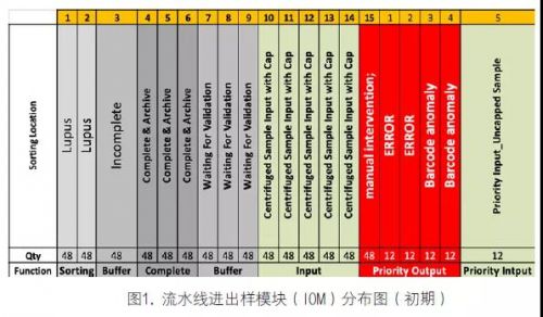 全自动血栓与止血检测系统的优化和智能化创新