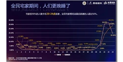 别再熬夜了，真的会死！你熬的不是夜，是命！