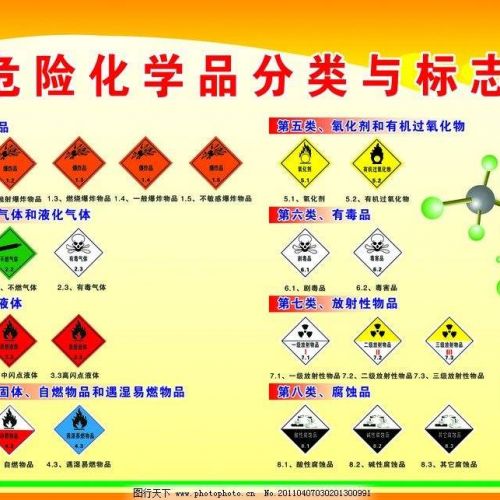 你们科室的危险化学品安全吗？