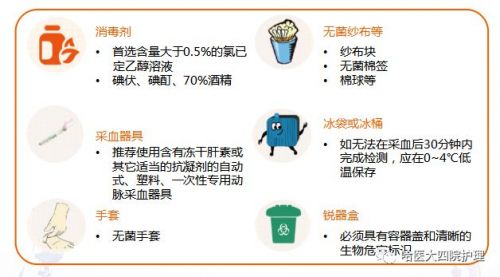 动脉血气分析临床操作实践标准