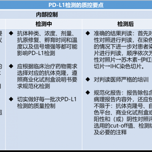 中国非小细胞肺癌PD-L1检测共识