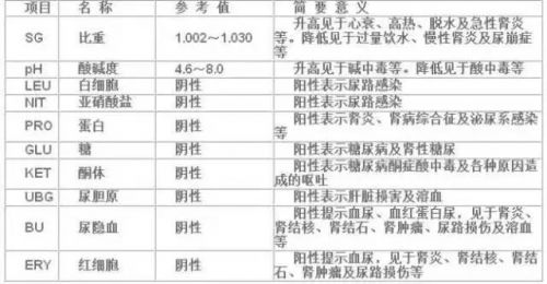 全面！化验单临床意义汇总，收藏备用！