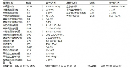 2小时内cTnI暴跌，虚惊一场？
