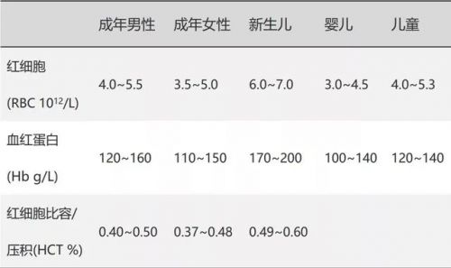 你和主任眼中的血常规，差距有多大？