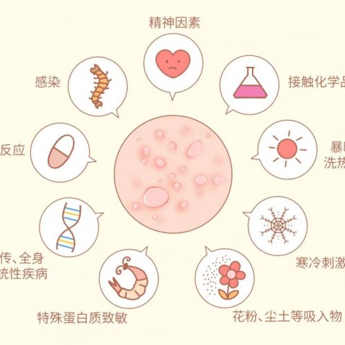 过敏原天天测，但你真正了解多少？