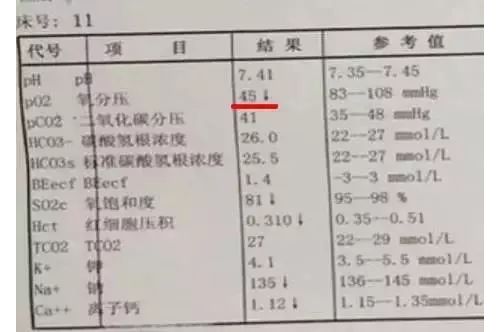 动脉血气误抽了静脉血？记住这3点轻松辨别！