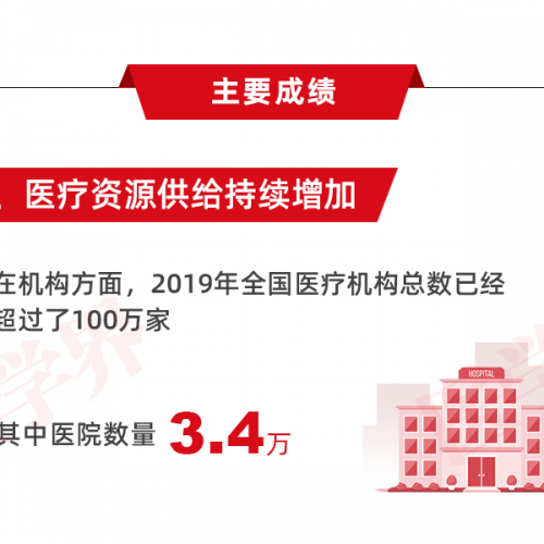 10年投入75亿元，支持1500个临床重点科室建设……2019年国家医疗成绩单来了 ...