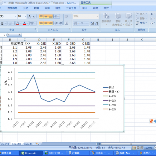 一文教你如何用 Excel 制作质控图
