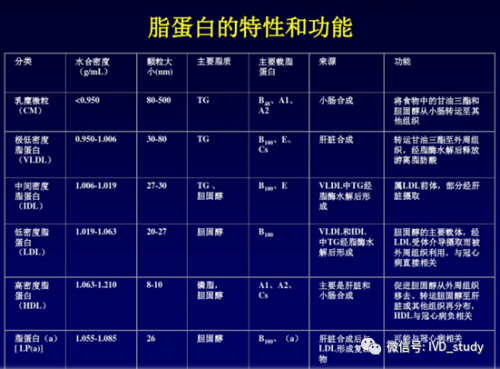 热门细分领域| 慢性病管理临床检测指标和意义