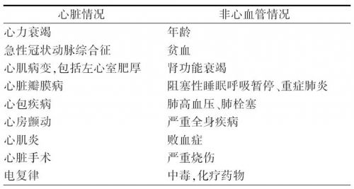 心衰五大生物标志物的临床意义，你都掌握好了吗？
