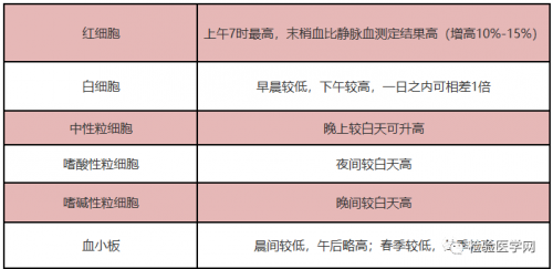 血常规的“十万个为什么”