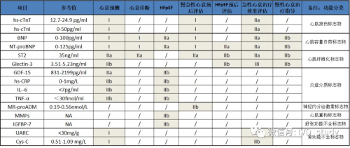 2020心衰生物标志物全面盘点！