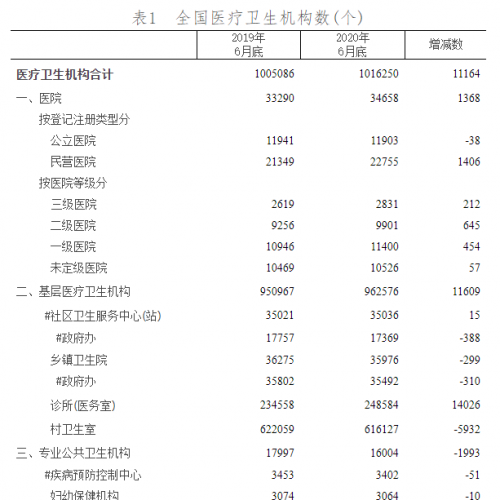 2020年上半年国内医疗检验市场基本盘！