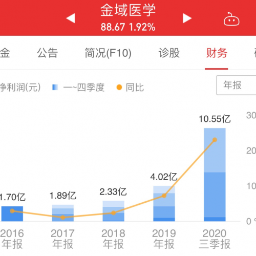 检验科将变成本中心，IVD集采真的在路上？谈谈机会与风险！ ...