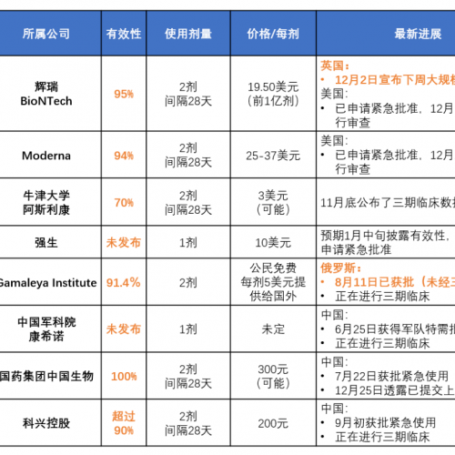 新冠疫苗英国获首批！大面积接种来袭，普通人该如何选择？ ...