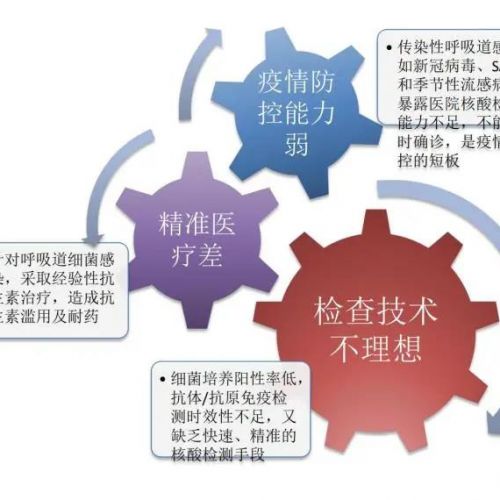 鲁炳怀：国内病原学检测难点与希望并存……为何有的mNGS检测结果「南辕北辙」？这两个 ...