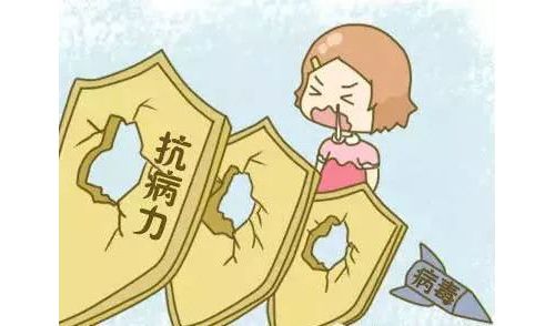 血常规结果显示白细胞太低是什么意思？会给身体带来怎样的危害 ...