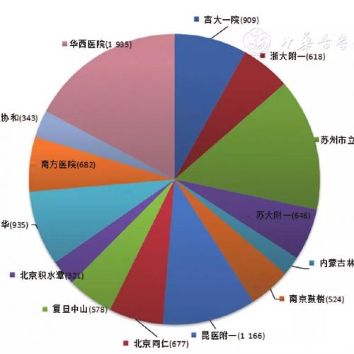 凝血检验结果自动审核规则建立与验证的多中心研究