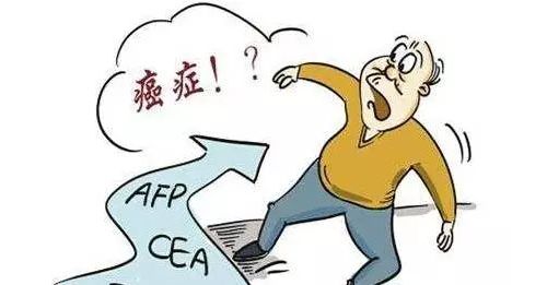 肿瘤标志物解读，让你一次看个够！