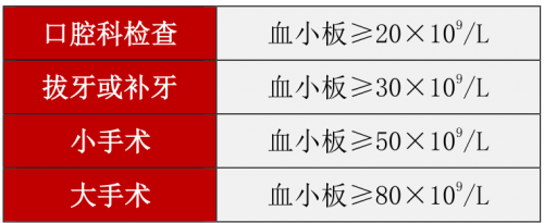 2岁男童，血小板计数为0！这是什么病？