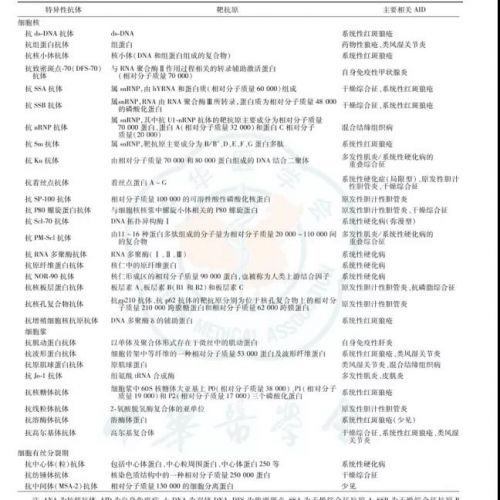 抗核抗体阳性，我离风湿病还有多远？