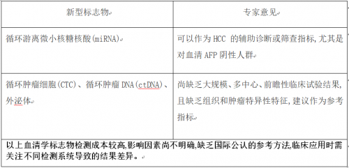 重磅！肝细胞癌生物标志物检测及应用专家共识要点解读