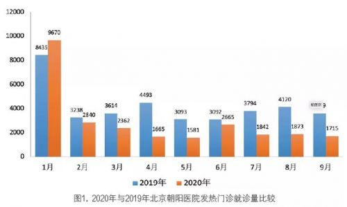 新冠疫情期间发热门诊感染性疾病病原谱的变化