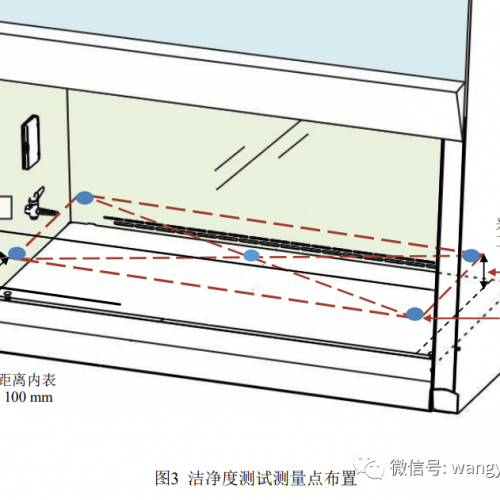 如何检测生物安全柜洁净度？