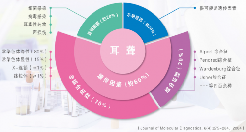 全国爱耳日 | 关注听力健康，聆听美好世界