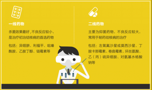 世界防治结核病日｜仅次于新冠的致死性传染病 !