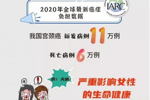 宫颈癌筛查为什么选择E6/E7mRNA?