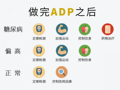 检验项目 | 脂联素(ADP)检测的临床应用