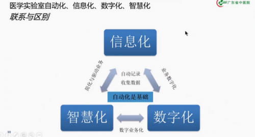 实验室智能化专题 | 浅谈数字化医学实验室建设